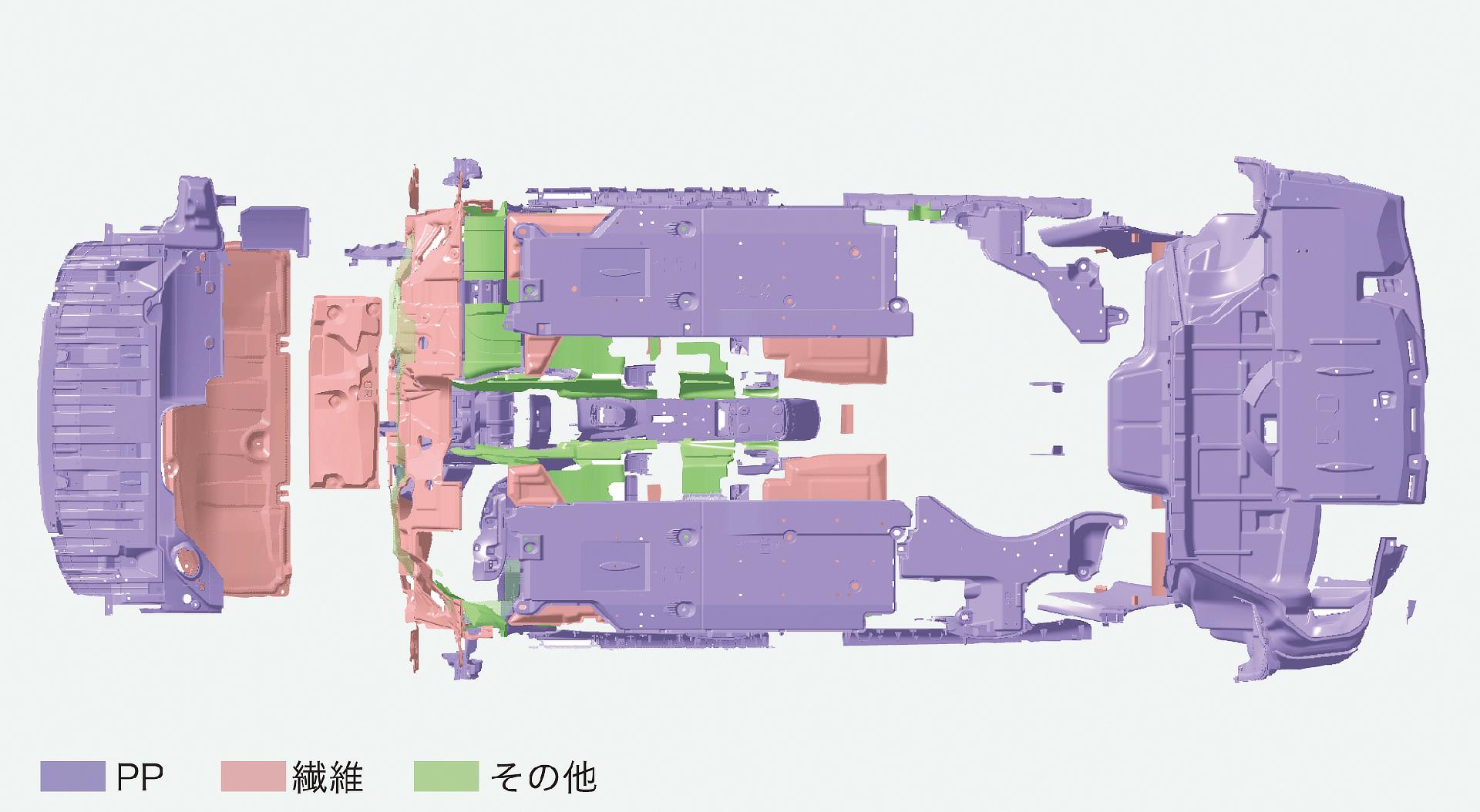 リサイクル材の使用範囲
