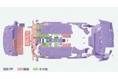 リサイクル材の使用範囲