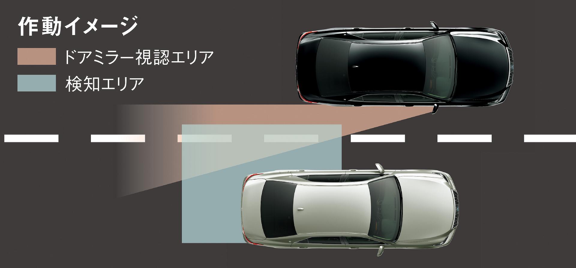 ブラインドスポットモニター(作動イメージ1)