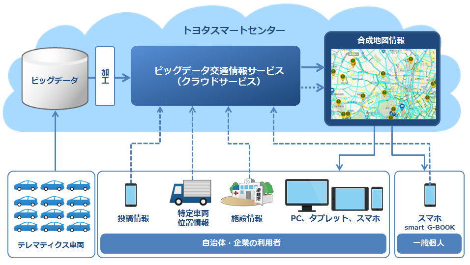 Big Data Traffic Information Service