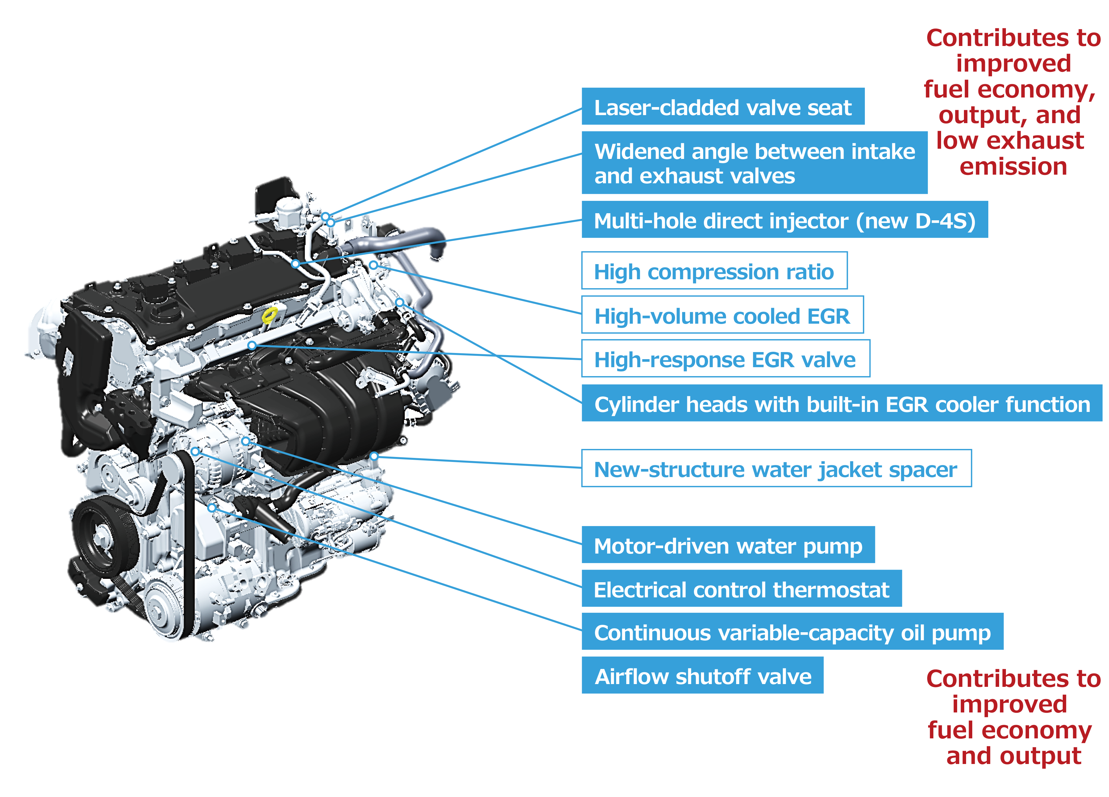 Key technologies / performance