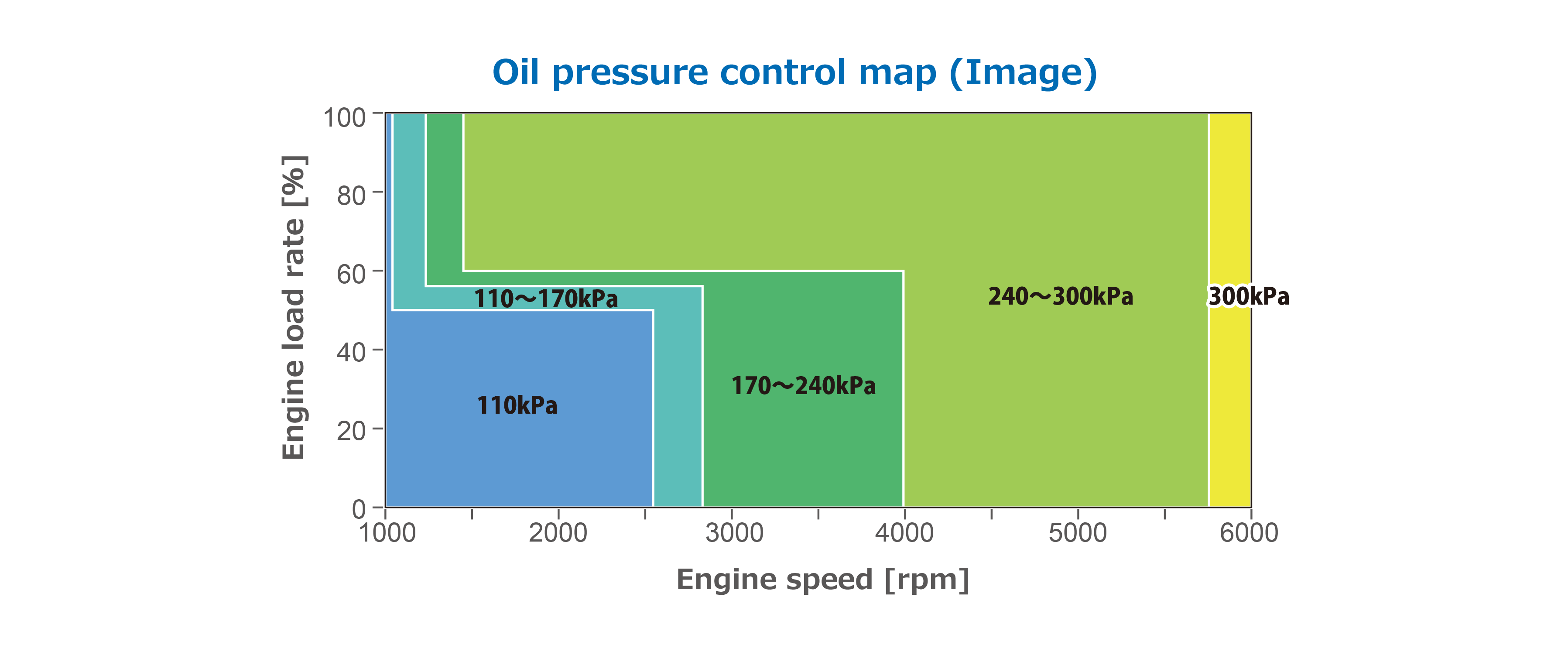 Oil pressure control map (Image)