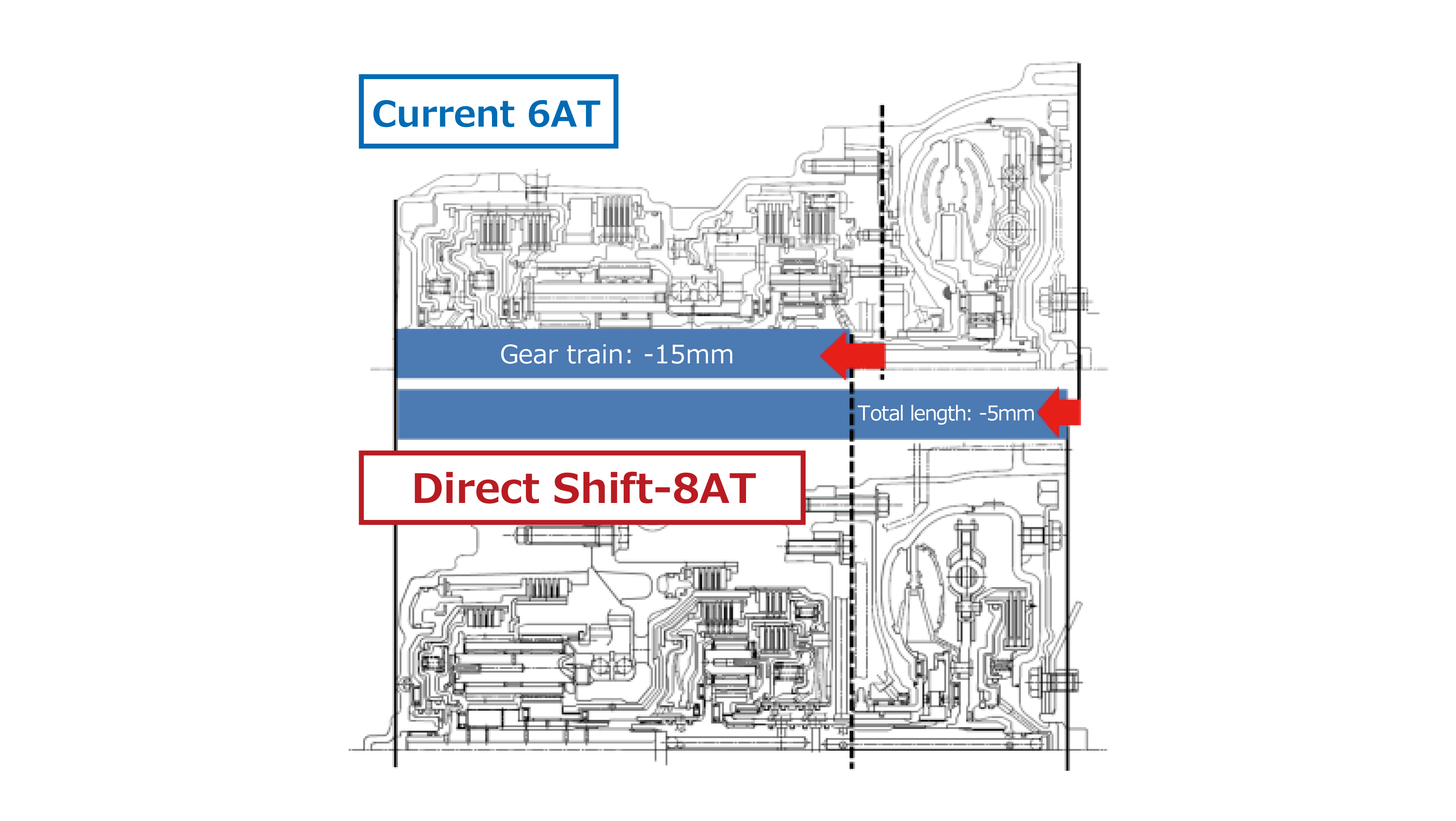 Compact package design achieved with Multi-shift step and high peformance