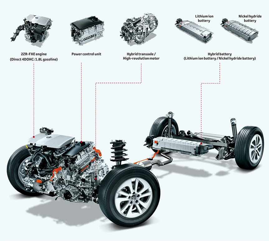 Each and every part improved intelligently and efficiently and downsized ─Downsized, redesigned hybrid system─