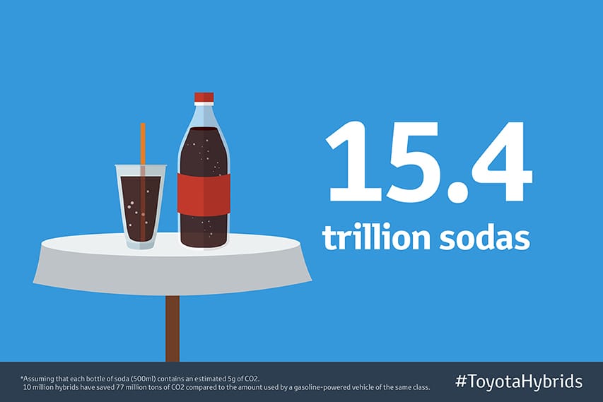 15.4 trillion sodas
