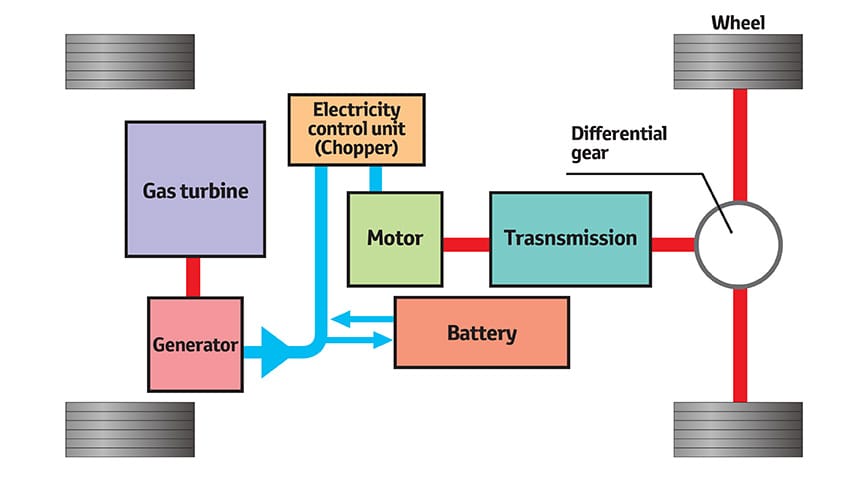 System Flow