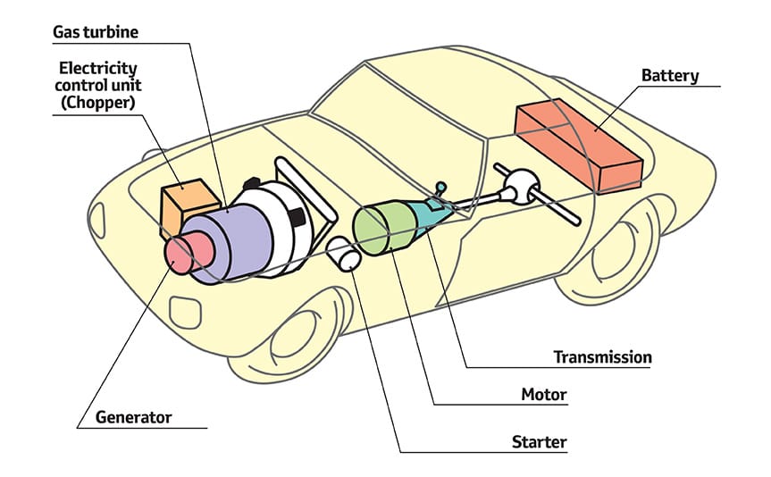 Overall structure