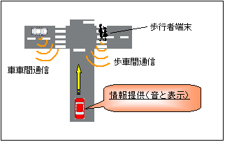 接近車両検知システム【車車間】