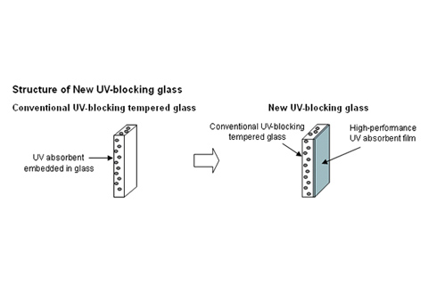 Structure of New UV-blocking glass