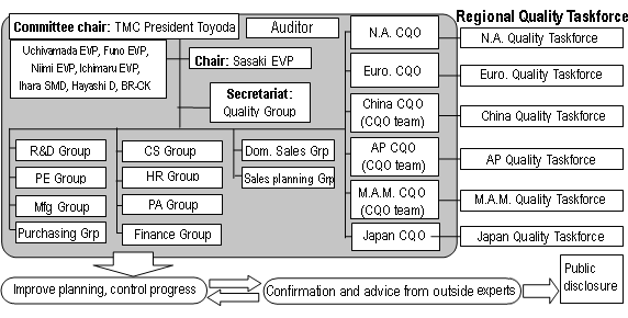 Toyota etc data