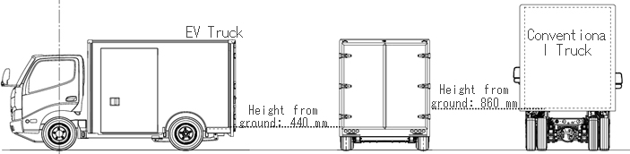 Comparison of Truck Bed Heights